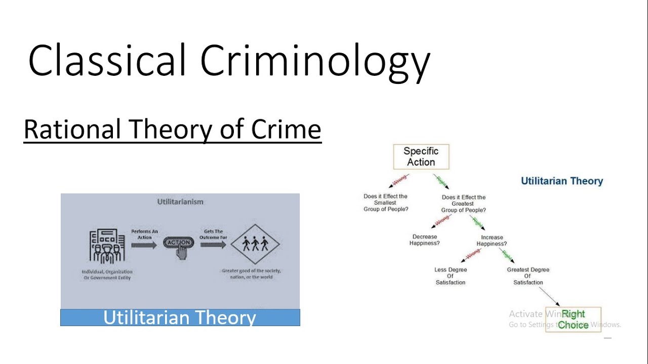 Rational Theory or Crime / Criminology theories -CSS Criminology/PMS [ Urdu/Hindi]