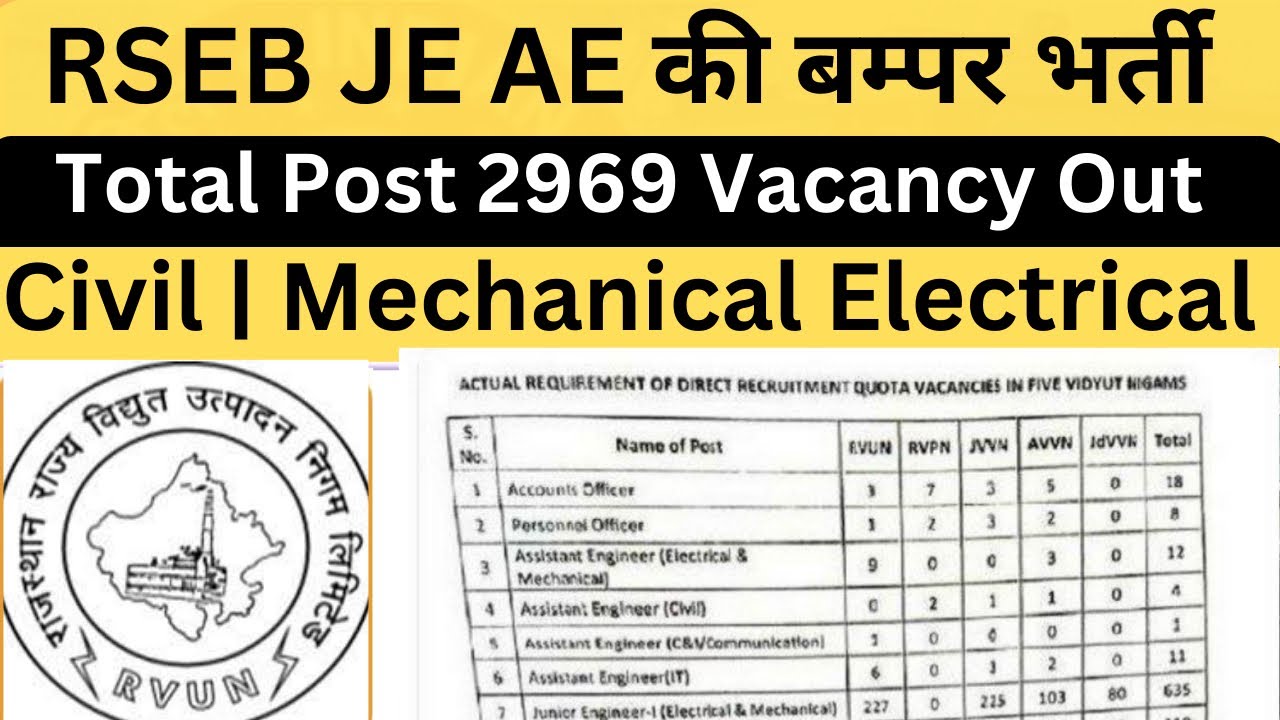 Big Update: RSEB ( Rajasthan) JE AE 2900 New Vacancy Notifications out |  Junior Engineer |
