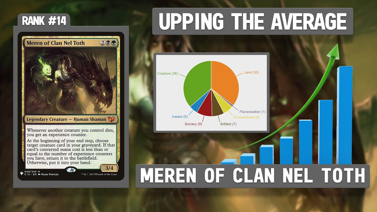 Meren of Clan Nel Toth | Upping the Average