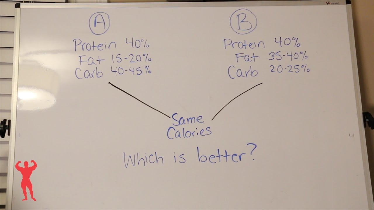 Which Diet Is Better with Chris Tuttle