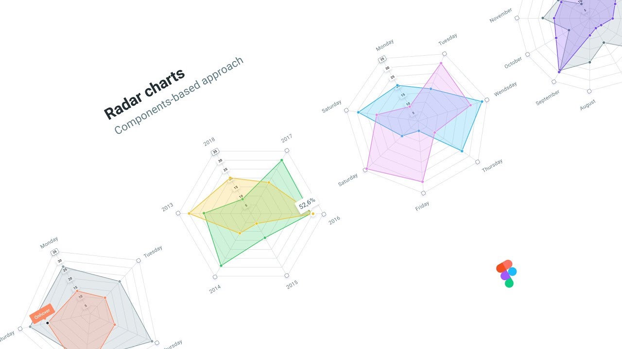 Dashboard charts kit. Figma library