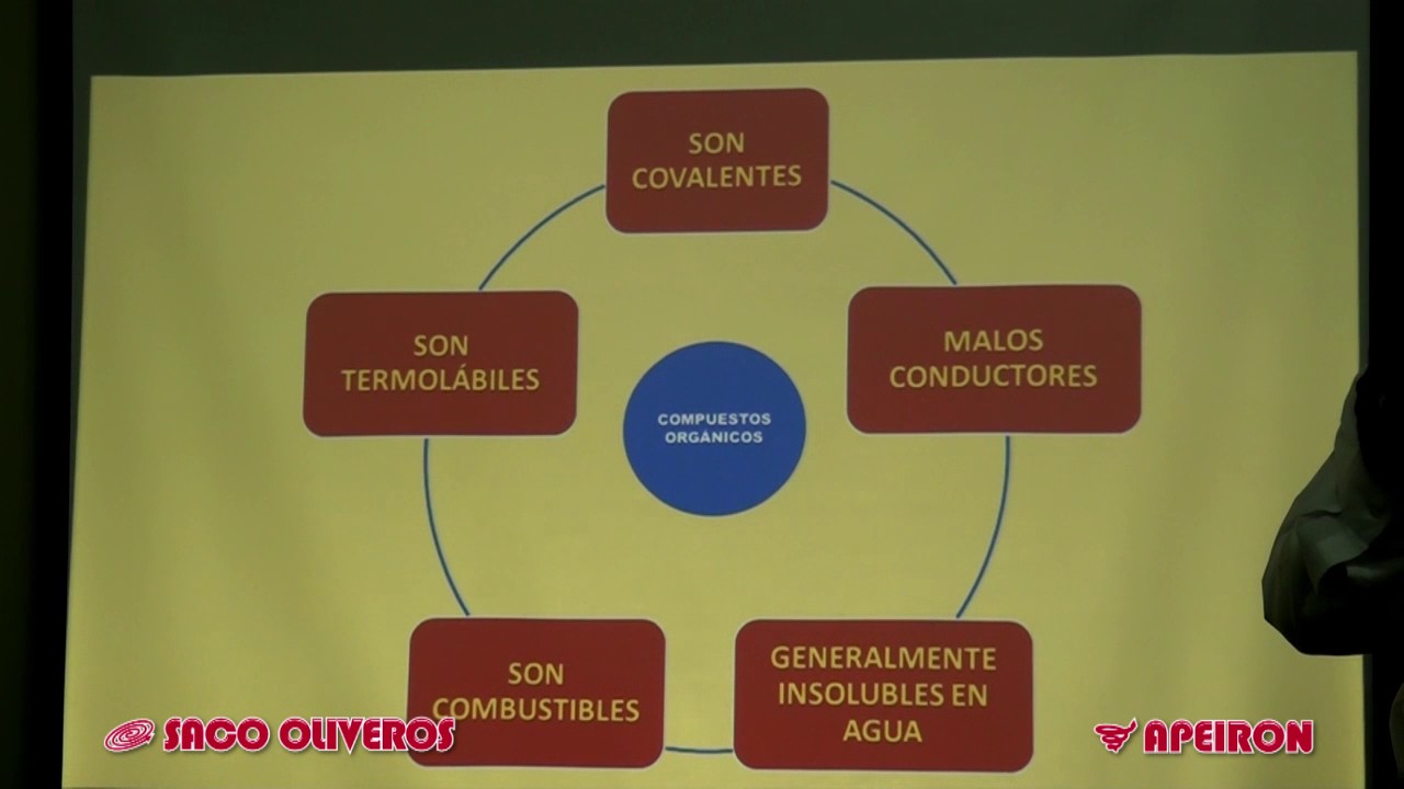 Saco Olivero. Video Clases: Qu&iacute;mica - Qu&iacute;mica org&aacute;nica y &aacute;tomo de carbono