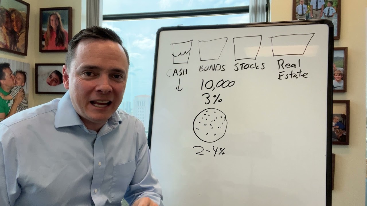 Investing Basics for Kennon Financial