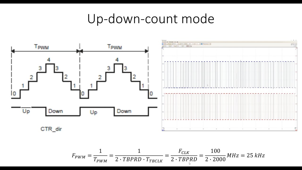 Generate Sinusoidal PWM using TMS320F28379D example files from TI