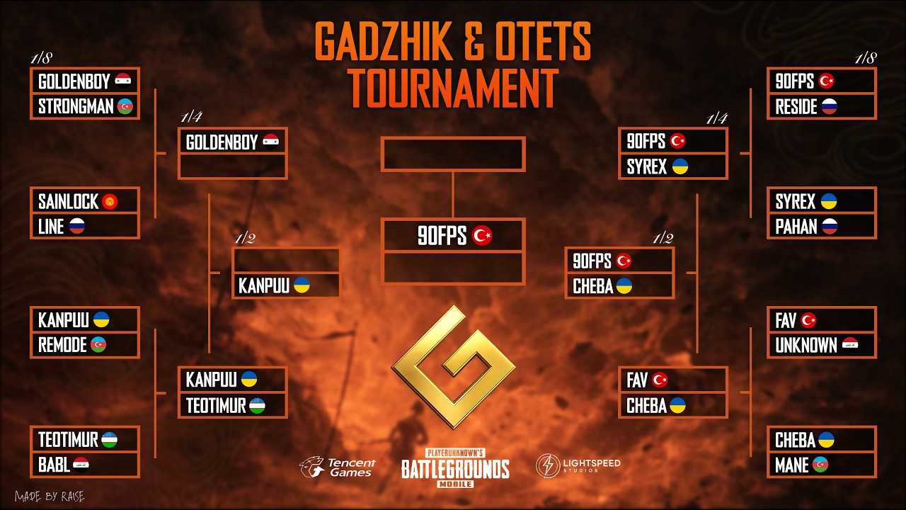 ФИНАЛ ТУРНИРА НА 200 БАКСОВ!!! // KANPUU🇺🇦 vs GOLDENBOY🇸🇾 / ФИНАЛ vs 90FPS