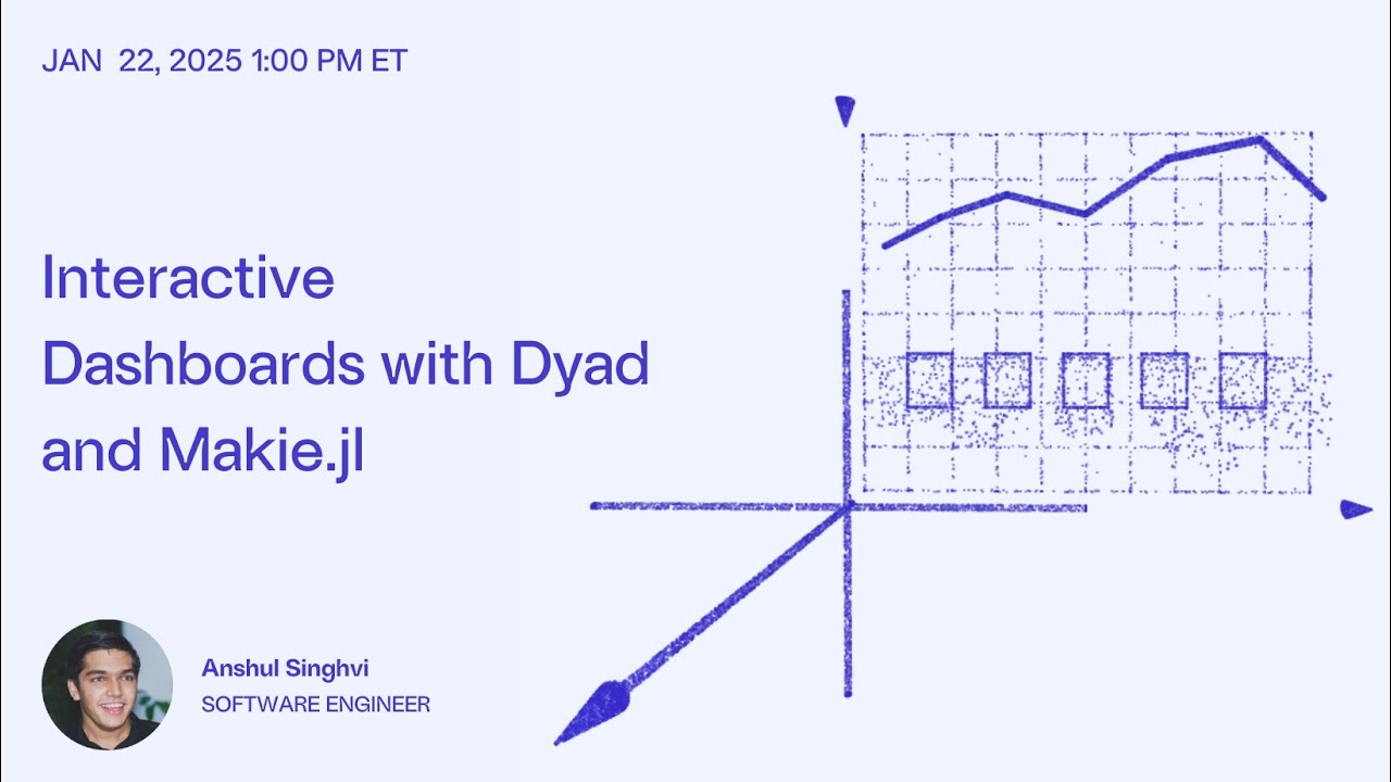 Interactive Dashboards with Dyad and Makie.jl