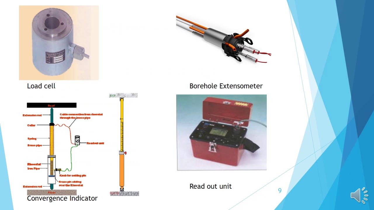 Strata control in depillaring ppt  video