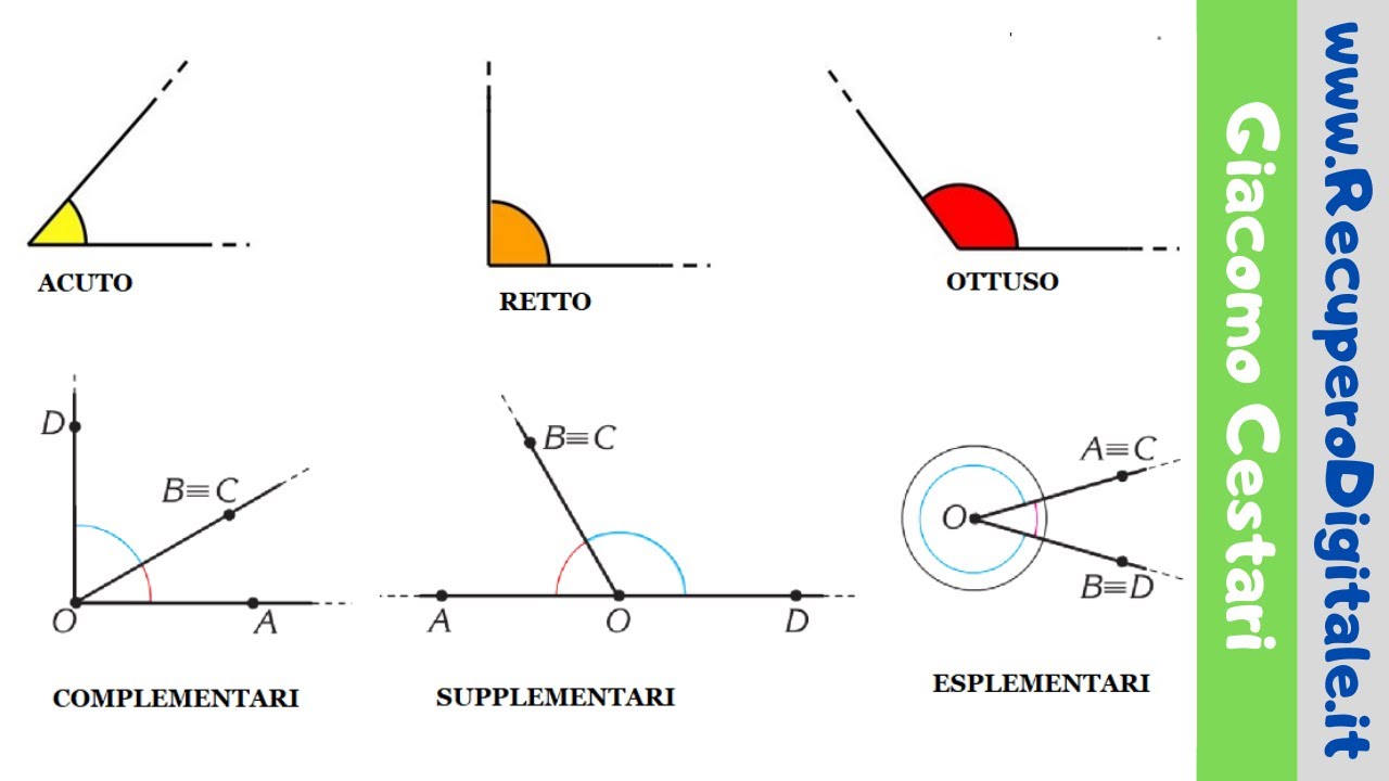 07 angoli acuti ottusi complementari supplementari esplementari