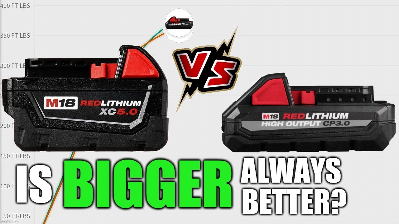 Smaller Battery/More Power? Tested: CP3.0 HO vs. Standard 5.0 M18 Battery