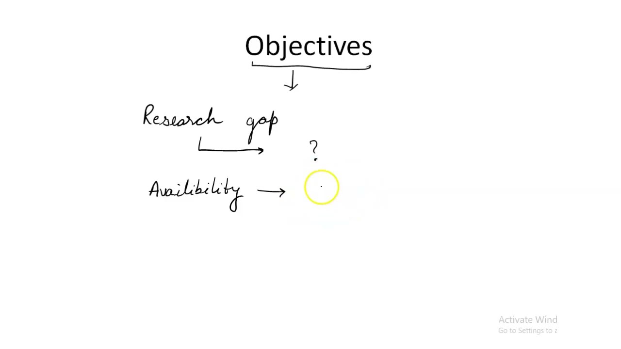 How to write synopsis? Basic step for synopsis writing