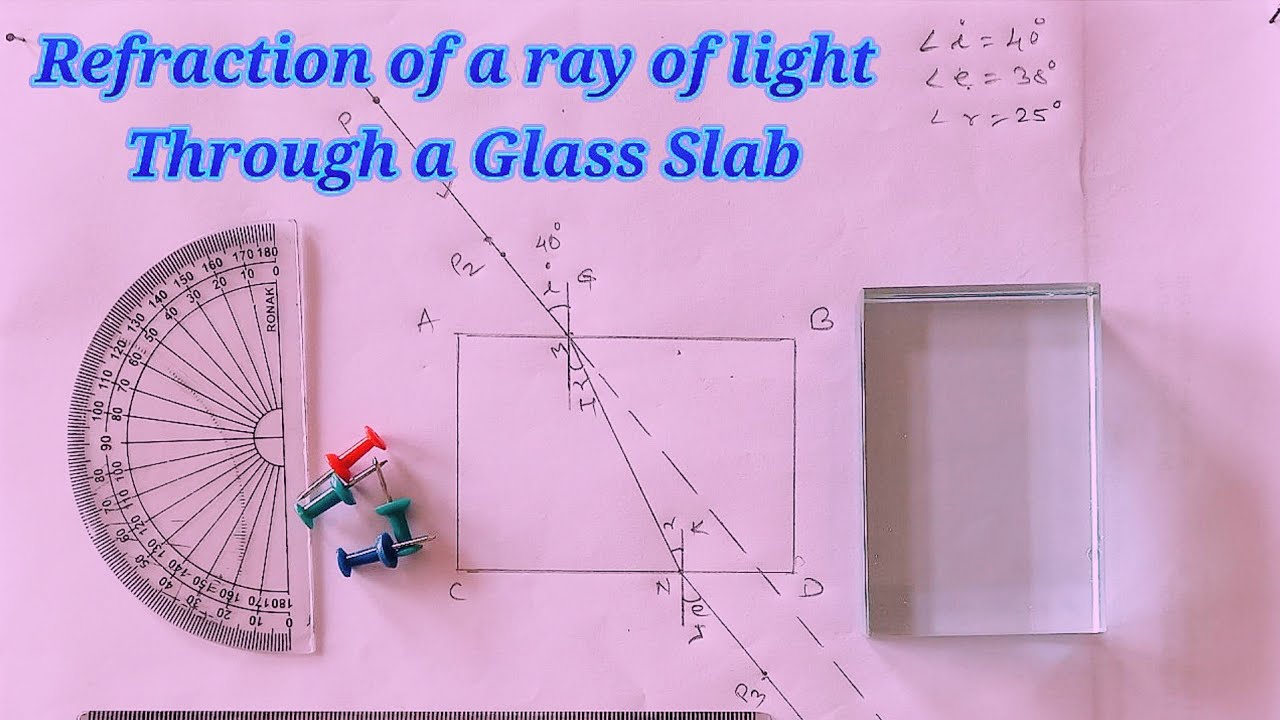 |Refraction of a ray of light through Glass slab| angle of incident , refraction, emergence.