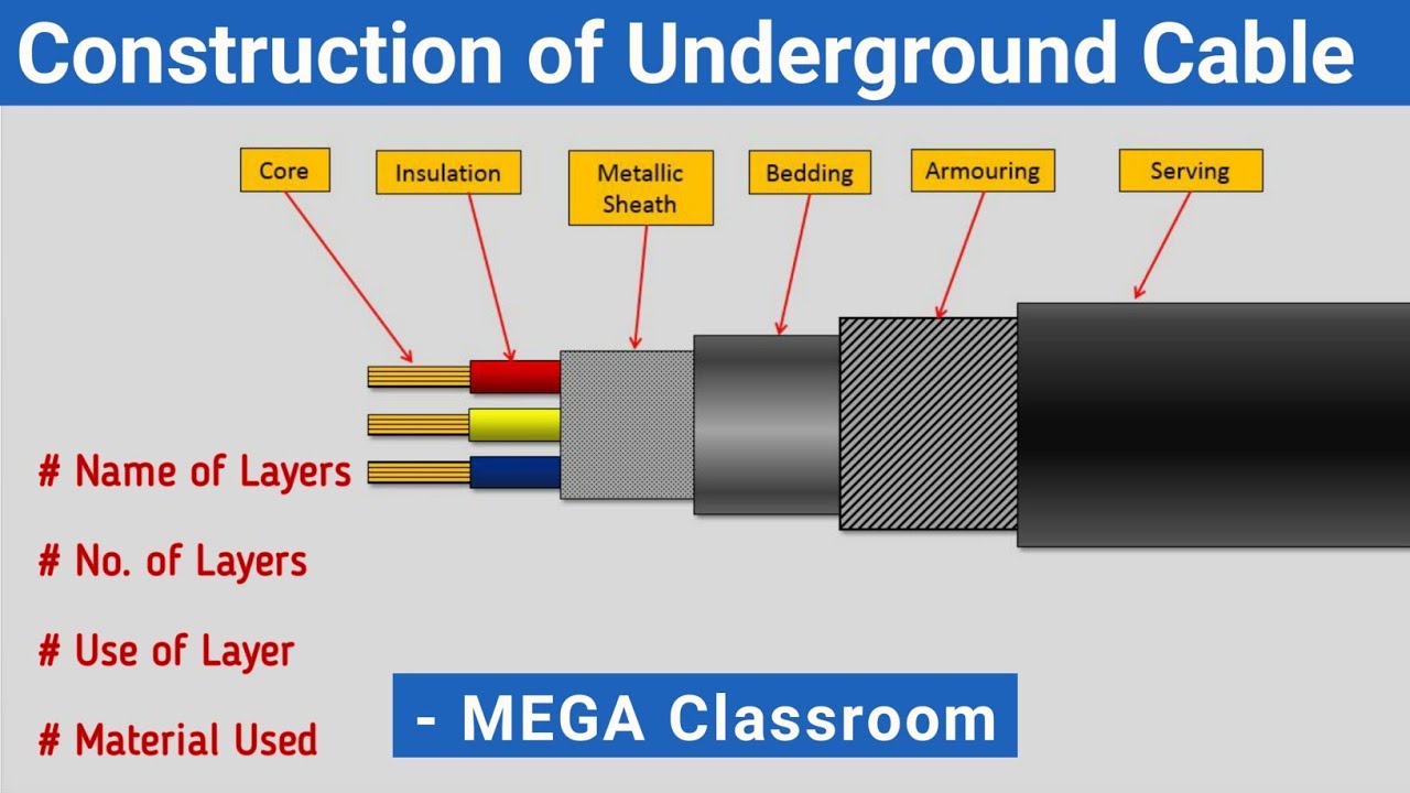Underground Cable | Underground Cable in Hindi | construction of UG cable | XLPE cable construction