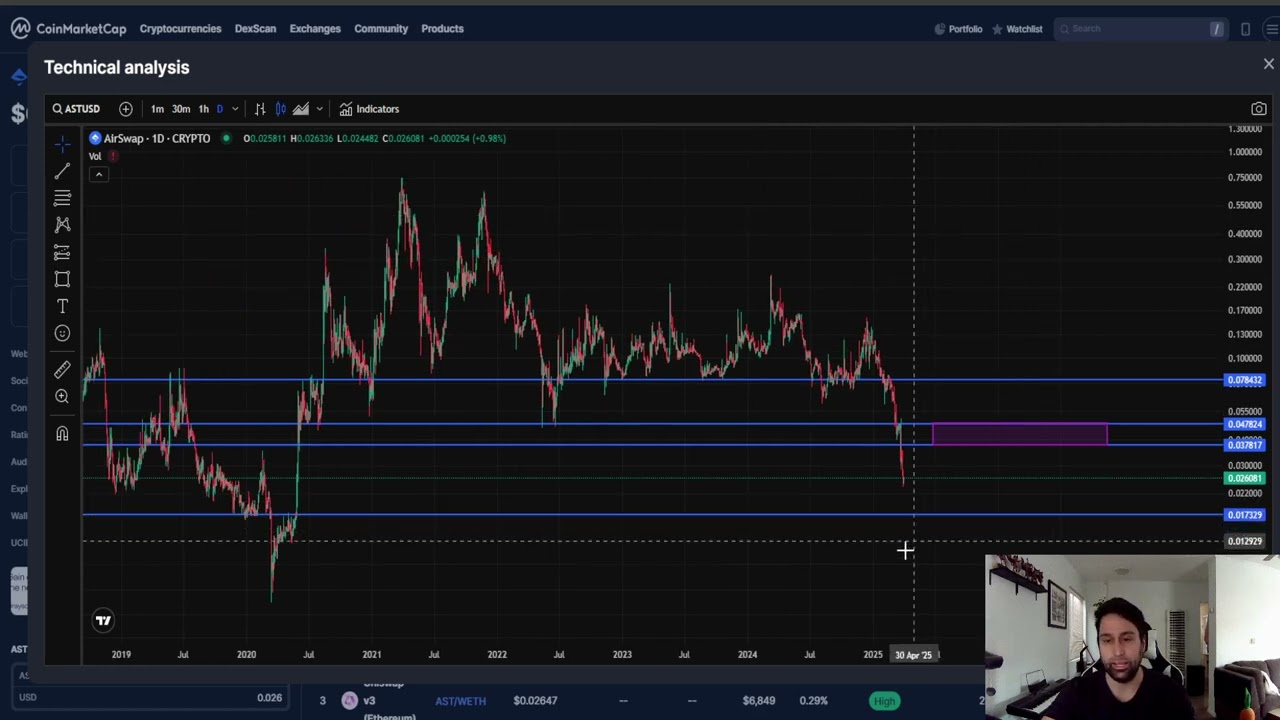 AIRSWAP AST CRYPTO, PRICE PREDICTION, TARGETS, ANALYSIS AND OPINION TODAY