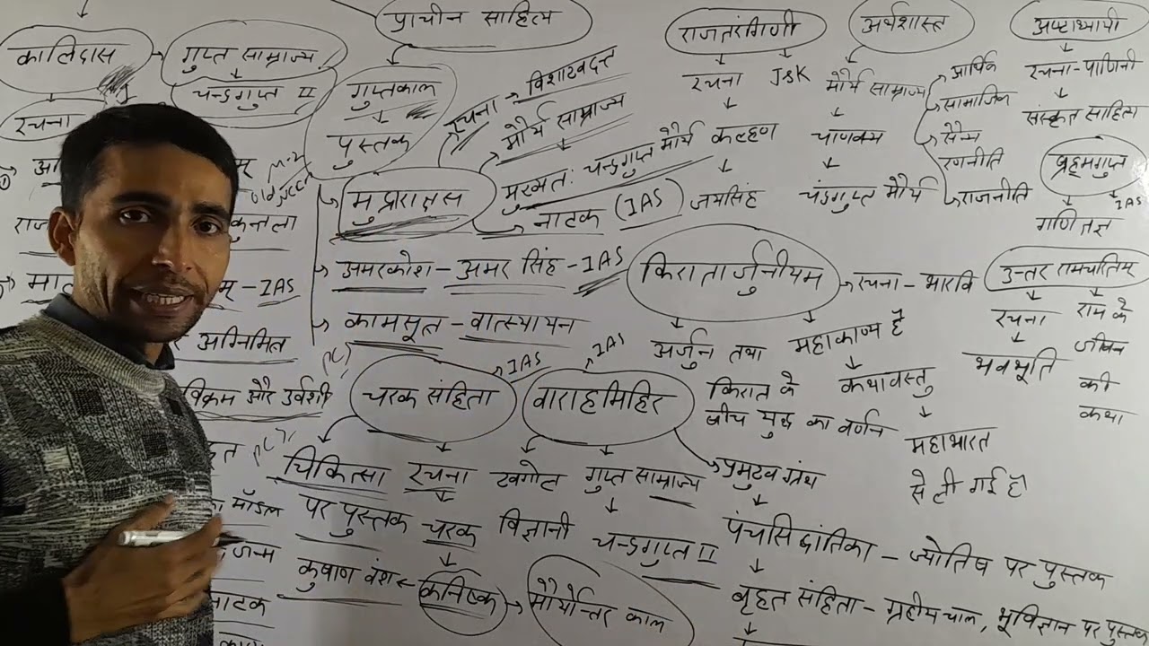 UPSC and state PCS PYQ Analysis