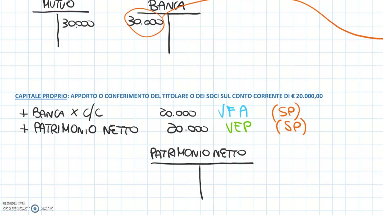 Fatti di gestione - finanziamento