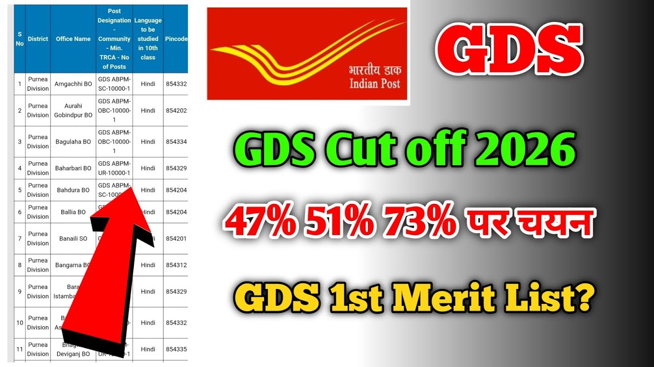 GDS Cut off 2026 | कम % वाले का भी होगा | GDS Result Date 2026 GDS Result 2026 Kab Aayega