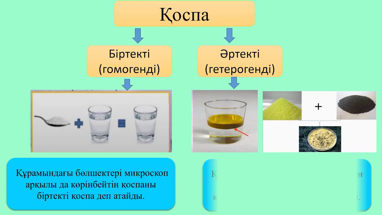 l   тоқсан, Химия 7 сынып, Сабақ № 2 Таза зат және қоспалар