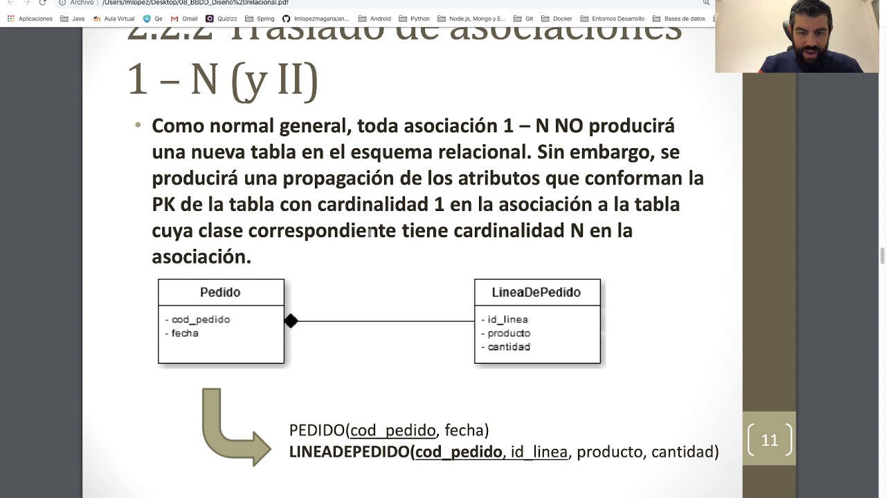 (4) Asociaciones uno a muchos