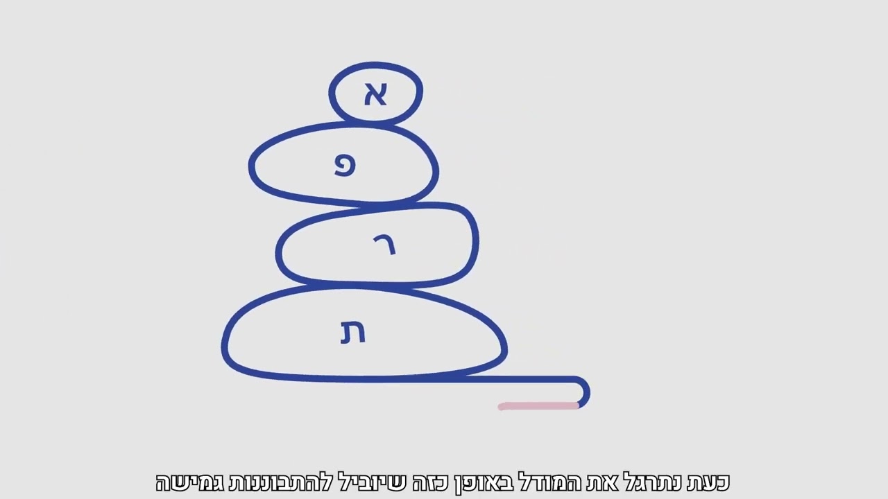 מודל אפר״ת - אנימציה בדו-מימד