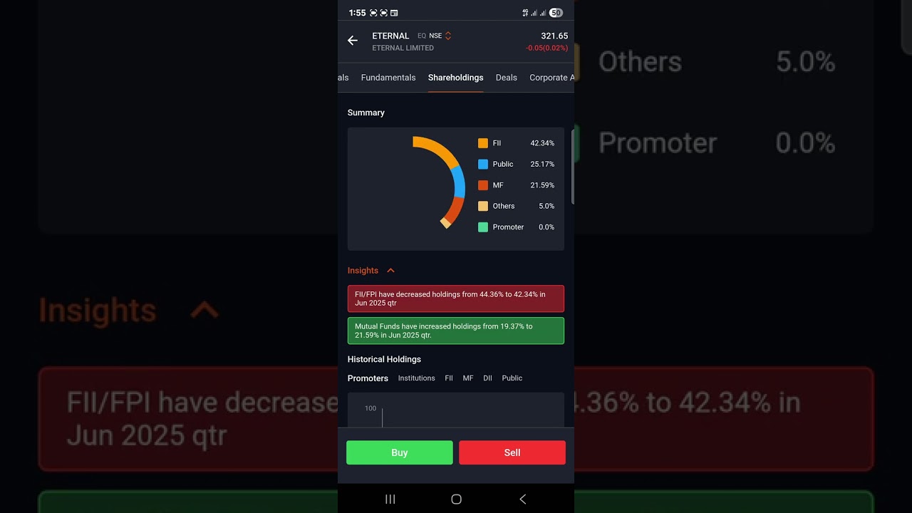 Zomato - Now Eternal Pvt Ltd, share market, NSE, BSE, target - 370-380