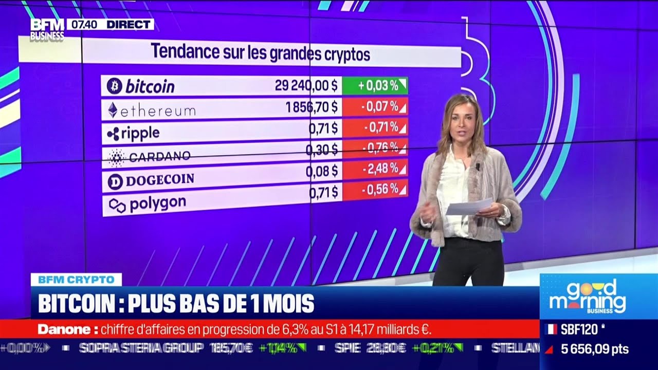 BFM Crypto: Bitcoin, plus bas de 1 mois