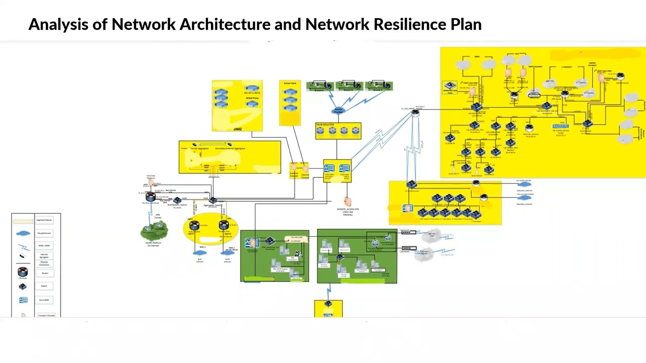 Introduction Auditing Network Infrastructure Part 2