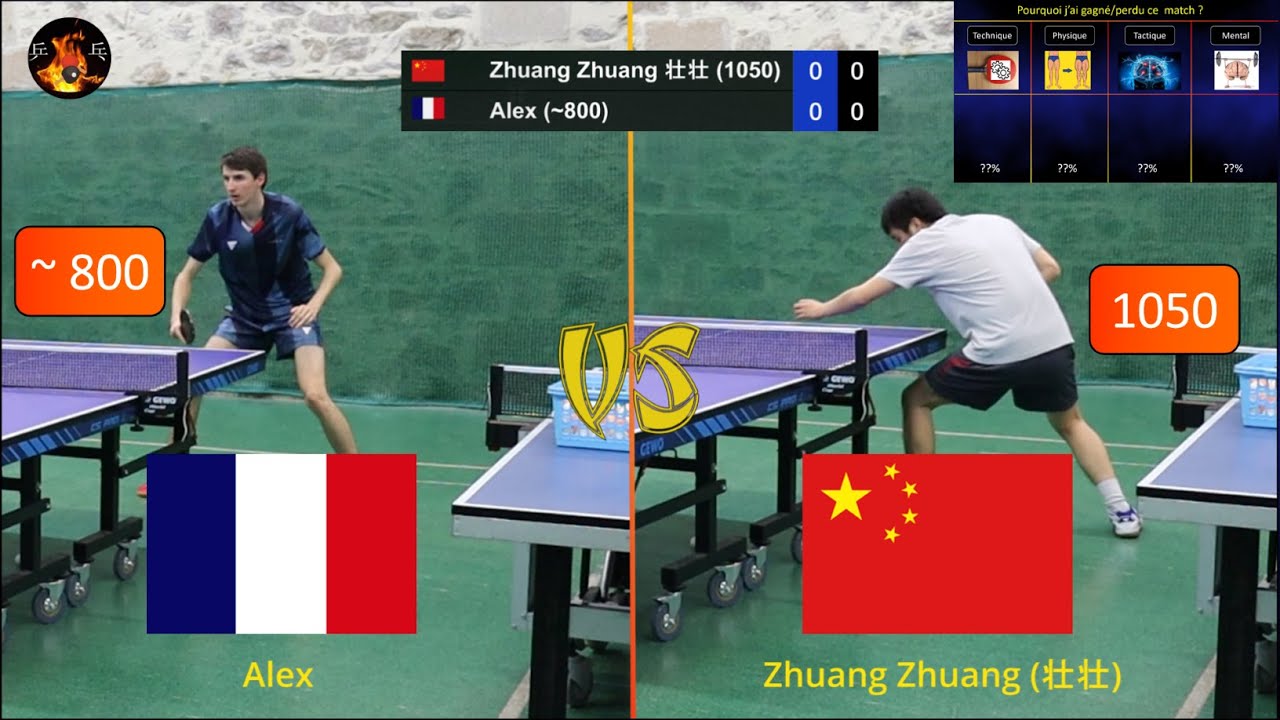 MATCH ➡️ Alex (📈~800) VS Zhuang Zhuang 壮壮 (📈1050)
