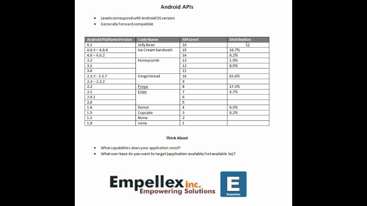 Android API Levels for Android Platform Versions