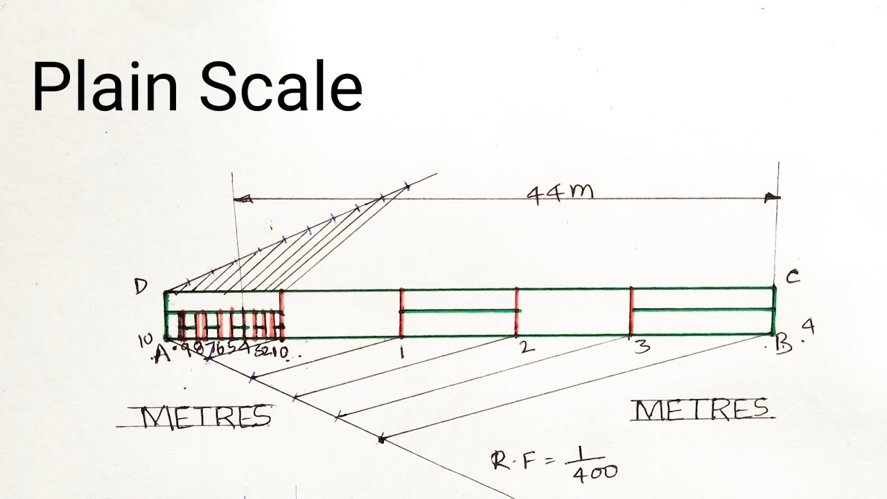 Plain Scale