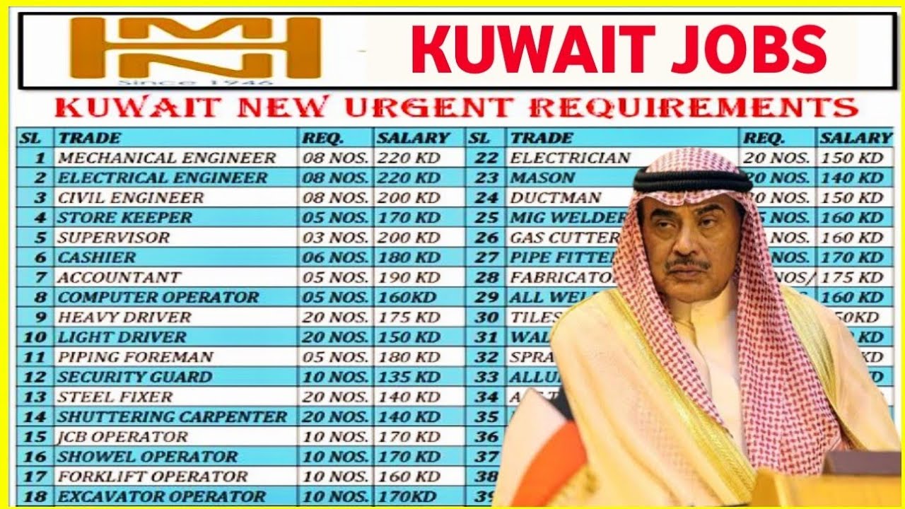 KUWAIT JOBS 🇰🇼 2024 ¦¦ AFTER VISA PAYMENT ¦¦ DIRECT CV SELECTION ¦¦ KUWAIT JOBS
