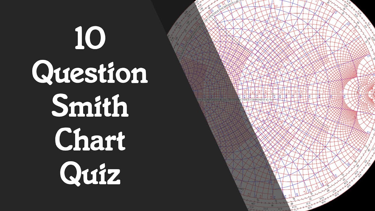 #39: 10 Question Smith Chart Quiz