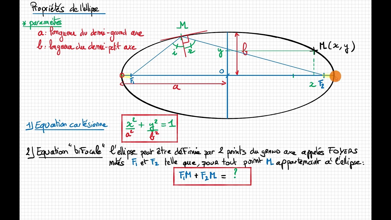 Définition et propriétés d'une ellipse