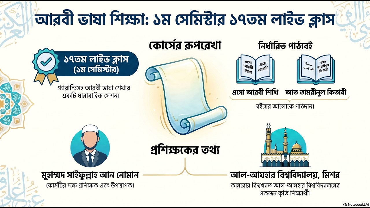 এসো আরবী শিখি বইয়ের 📶১৭ তম লাইভ ক্লাস।