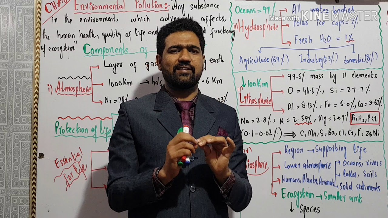 Environmental chemistry | atmosphere, hydrosphere, lithosphere and biosphere