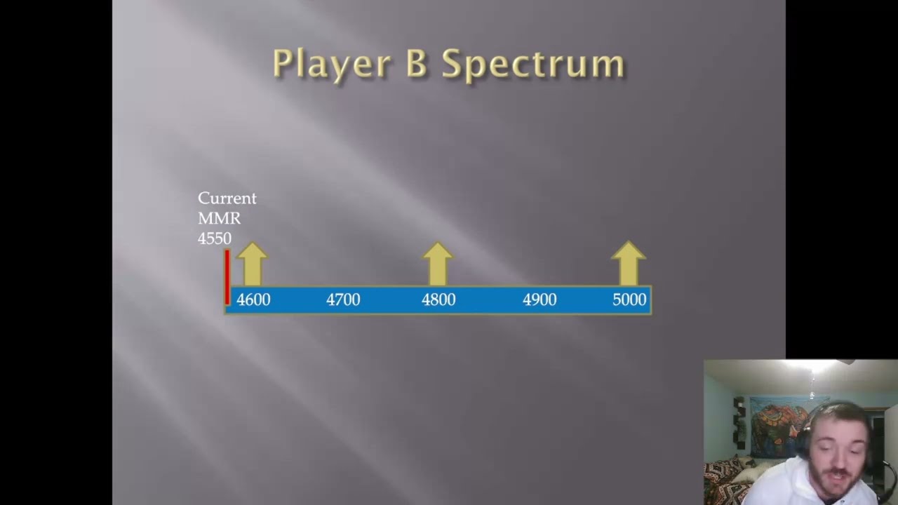 Dota 2- MMR Losing Streaks and Why They Happen
