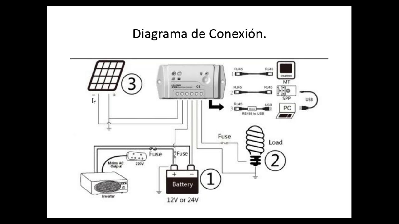 Controladores de Carga Solar EPSolar