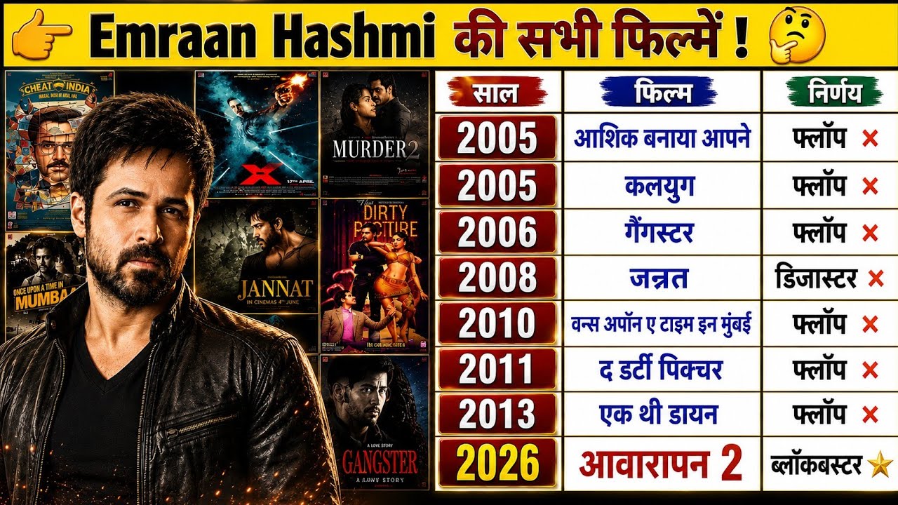 Emraan Hashmi ( 2003 - 2026 ) All Movies List | Emraan Hashmi Hit And Flop Box Office Report 