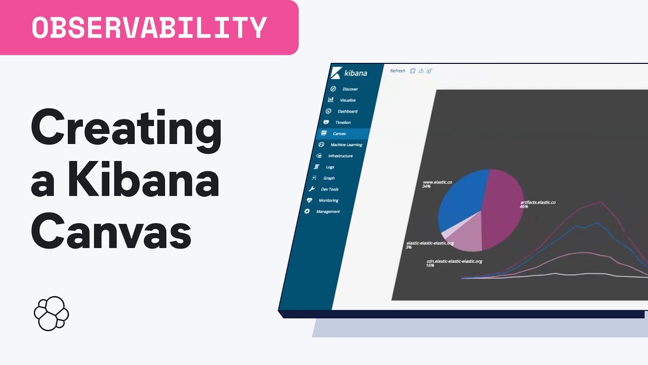 Creating a Kibana Canvas