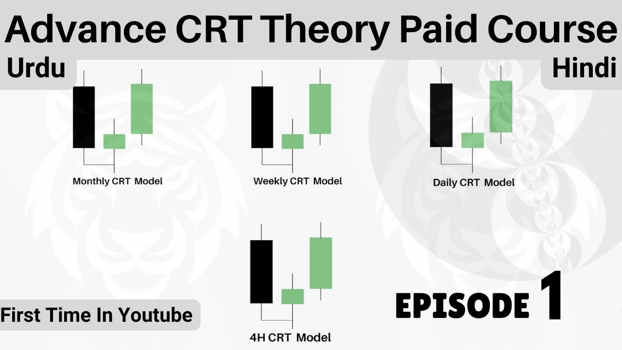 CRT Trading Strategy | Candle Range Theory Episode 1 - ICT Concepts