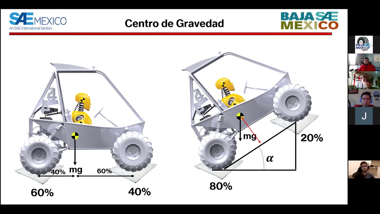 Curso Suspensión BAJA SAE México