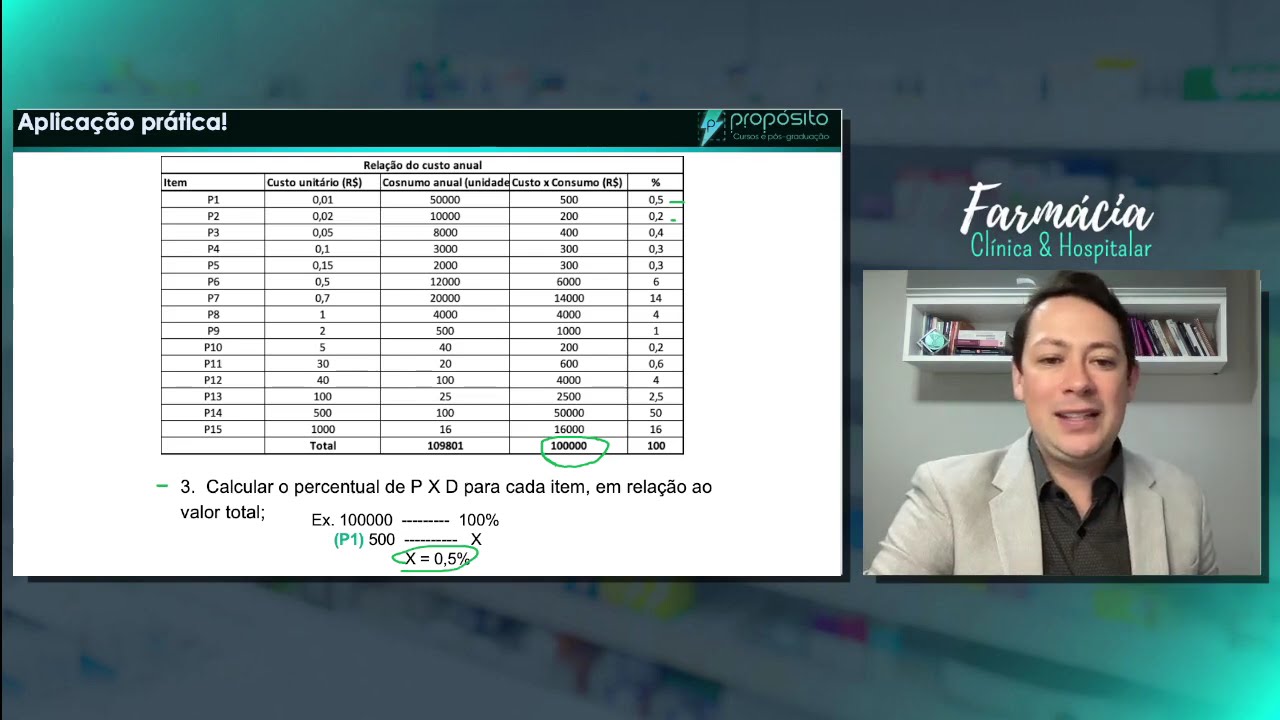 Curva ABC na Gestão de Estoques de Farmácia Hospitalar