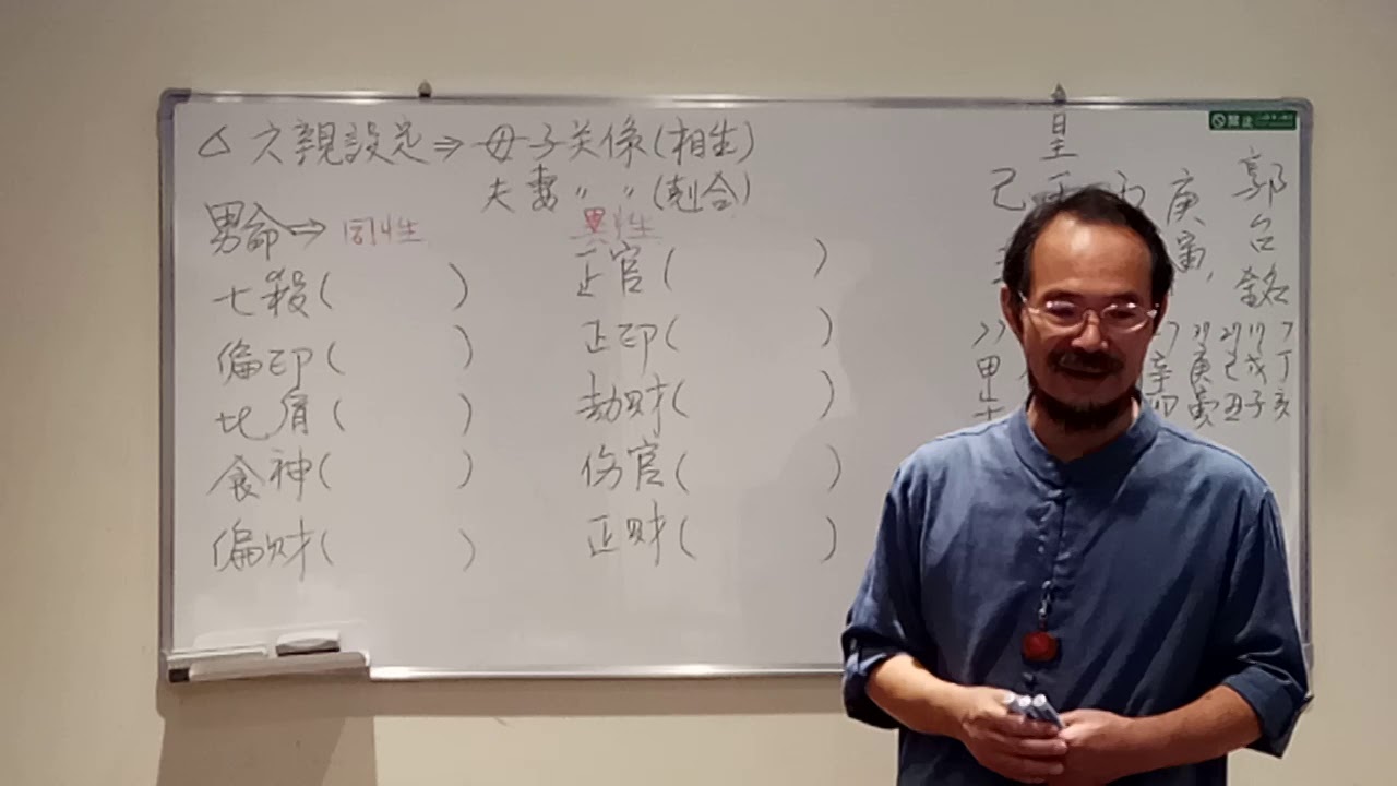A3-1八字專家執業班：十神與六親的關係對應介紹~~~林明璽  老師