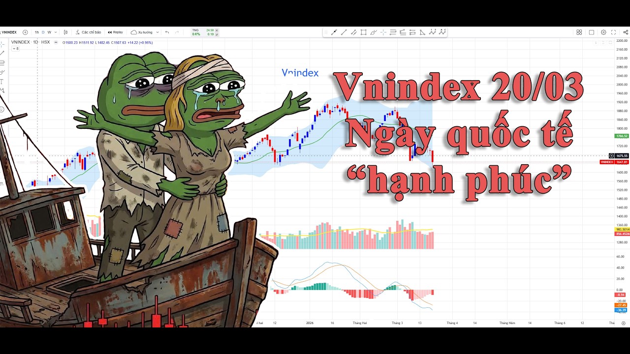 Vnindex 20/03: Ngày quốc tế 