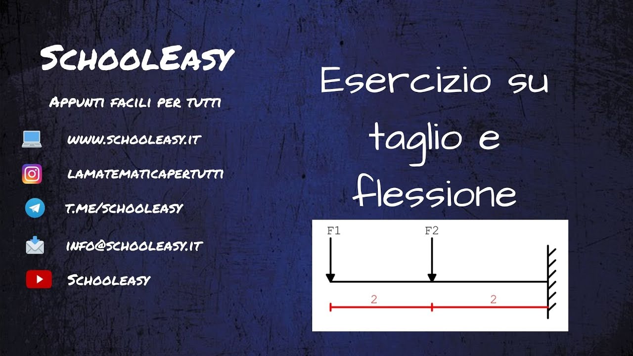 Esercizio su taglio e flessione