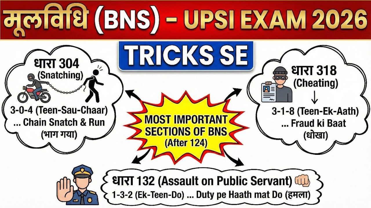 Option 2: मूलविधि (BNS) धारा 100 से अंत तक | Most Important Sections | UP SI & Police 2026