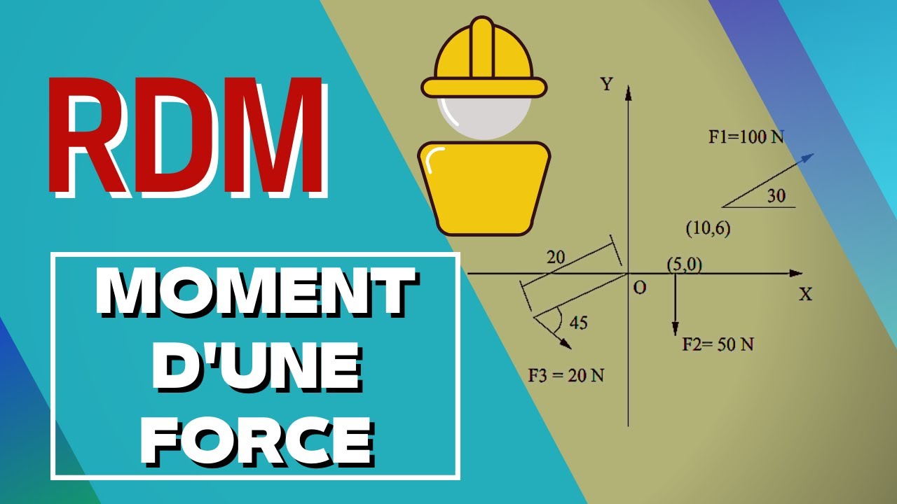Moment Fléchissant en RDM | Cours Génie Civil OFPPT 2024 - Analyse et Calcul