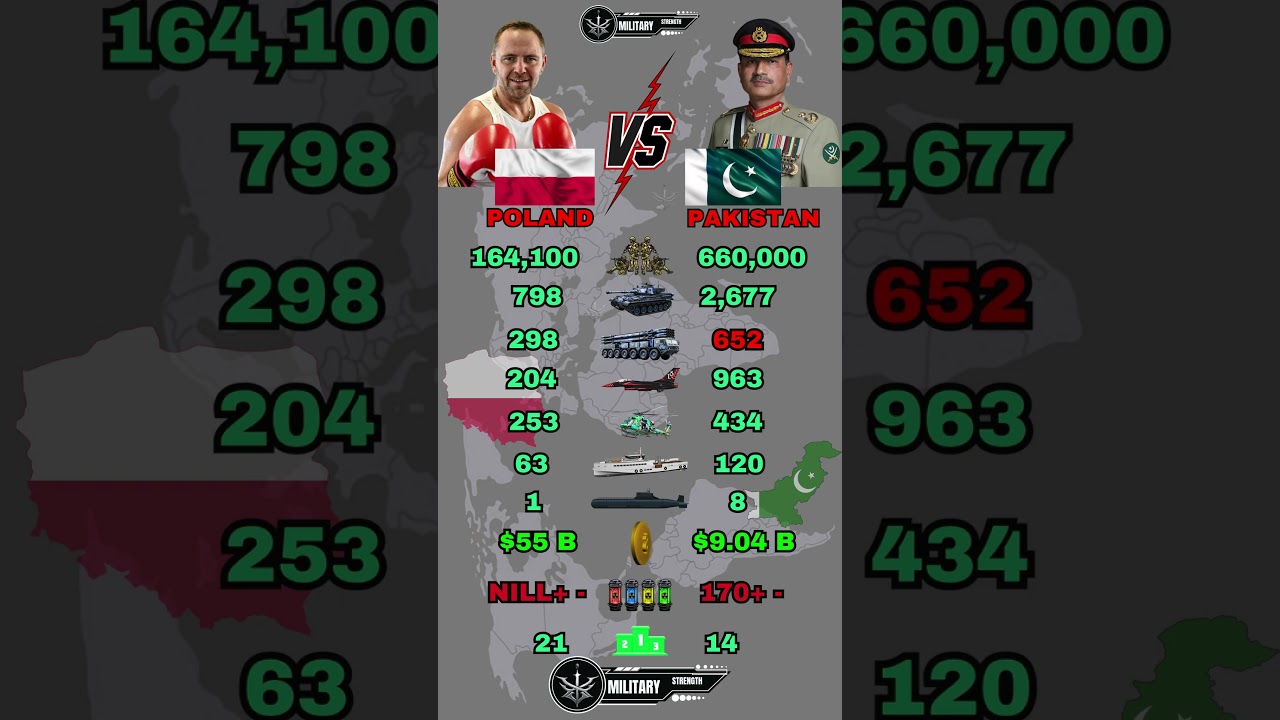 Poland vs Pakistan Military Power Comparison 2026