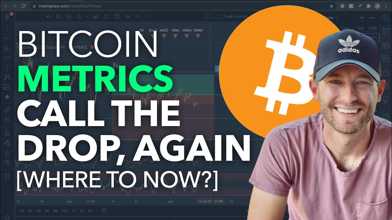 BITCOIN - METRICS CALLED THE DROP AGAIN [WHERE TO NOW]