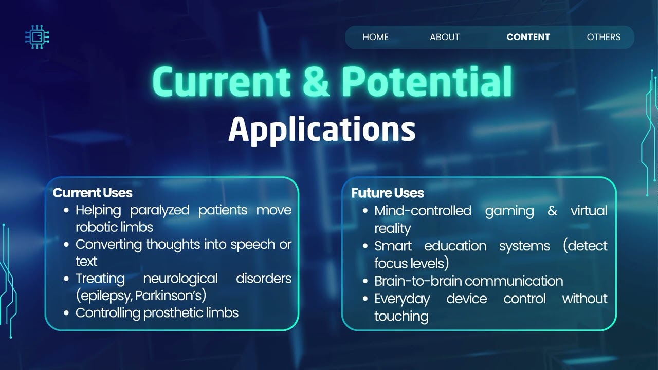 Brain-Computer Interface (BCI): Controlling Technology with the Mind 