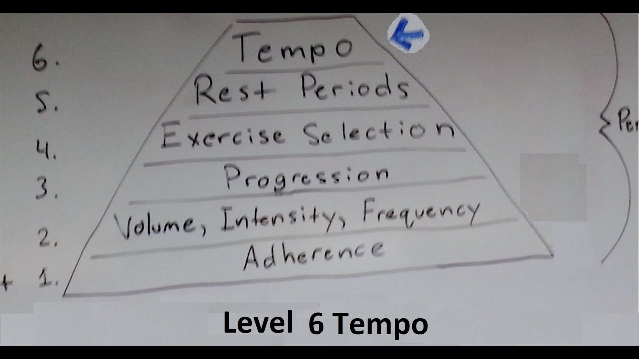 Muscle and Strength Training Pyramid Level 6 Tempo